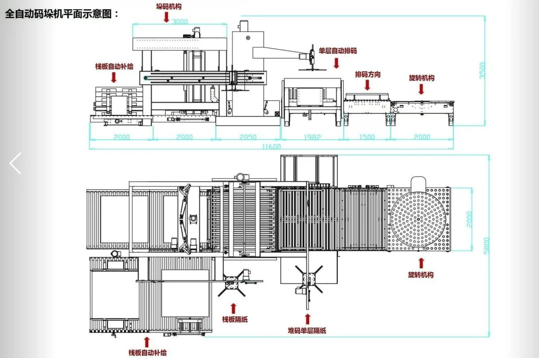 Fully Auto Palletizer Stacker Automatic Pallet Stacking for Carton Paper Board